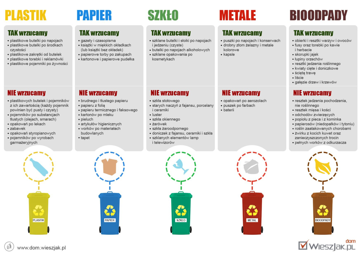 Jak segregować śmieci - infografika