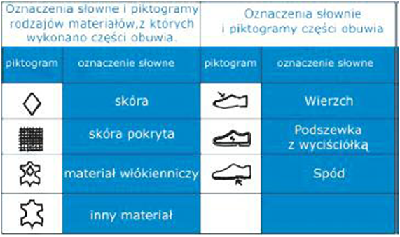 Oznaczenia obuwia/Fot. UOKiK