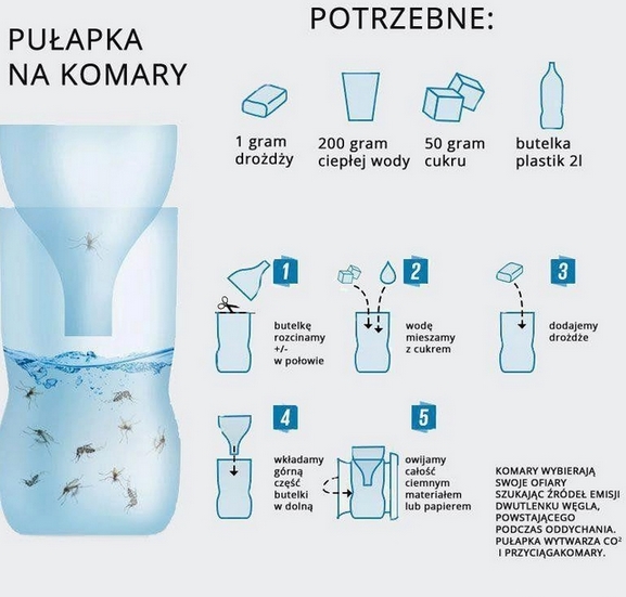 Pułapka na komary. Fot. http://sem.jogger.pl