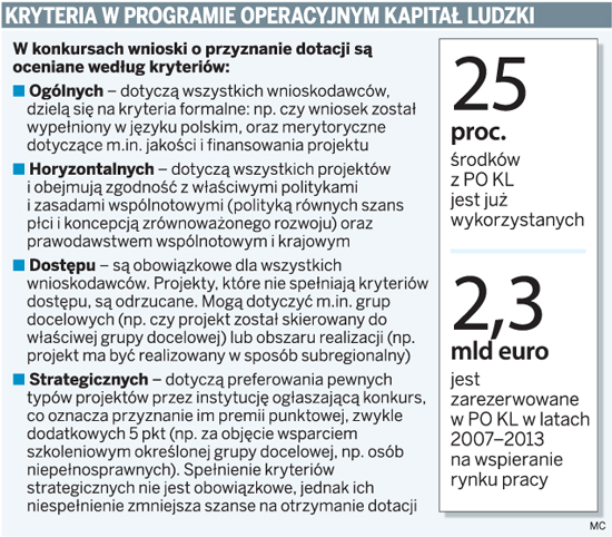 Kryteria w Programie Operacyjnym Kapitał Ludzki