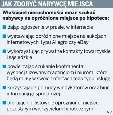 Jak zdobyć nabywcę miejsca