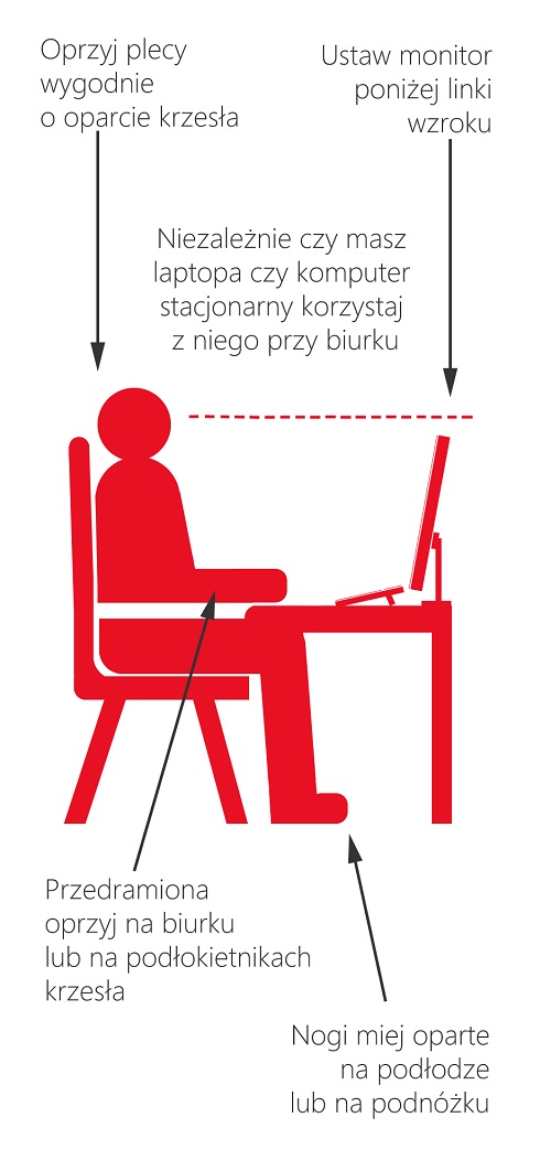 praca przy komputerze Źródło: ergopozytywni.pl