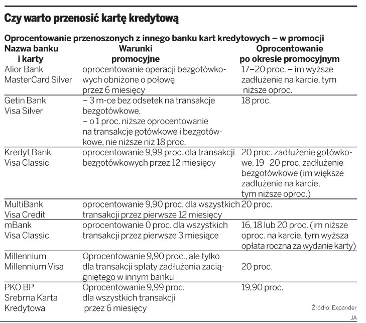 Wartość jednostek funduszy inwestycyjnych