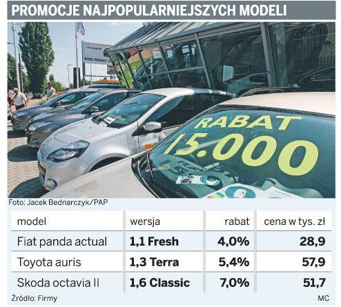 Promocje najpopularniejszych modeli