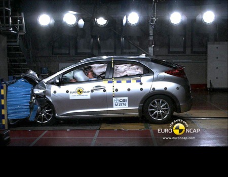 Honda Civoc Euro NCAP