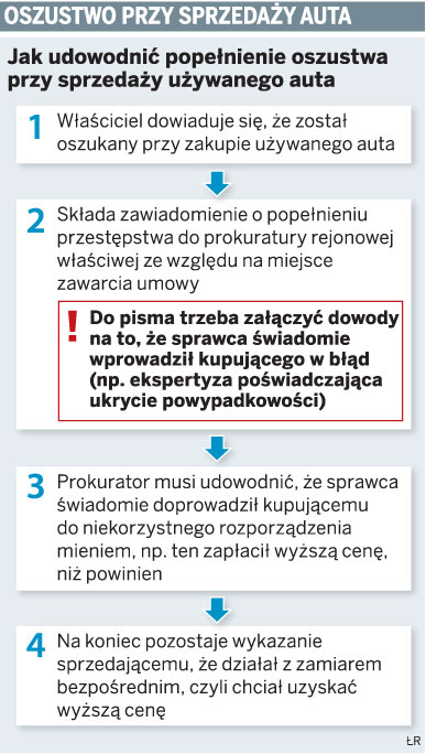 Oszustwo przy sprzedaży auta