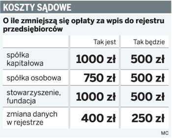 Koszty sądowe