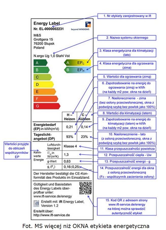 Etykieta energetyczna. Fot. MS więcej niż OKNA