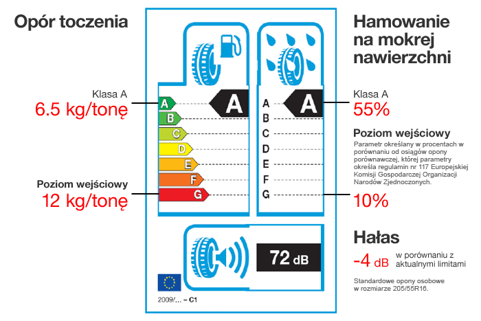 Etykieta na oponie