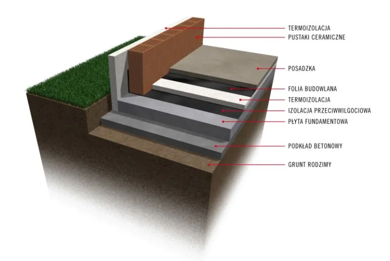 Ława fundamentowa. Fot. Lafarge