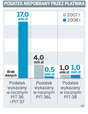 Podatek niepobrany przez płatnika