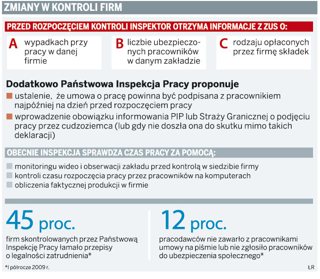 Zmiany w kontroli firm