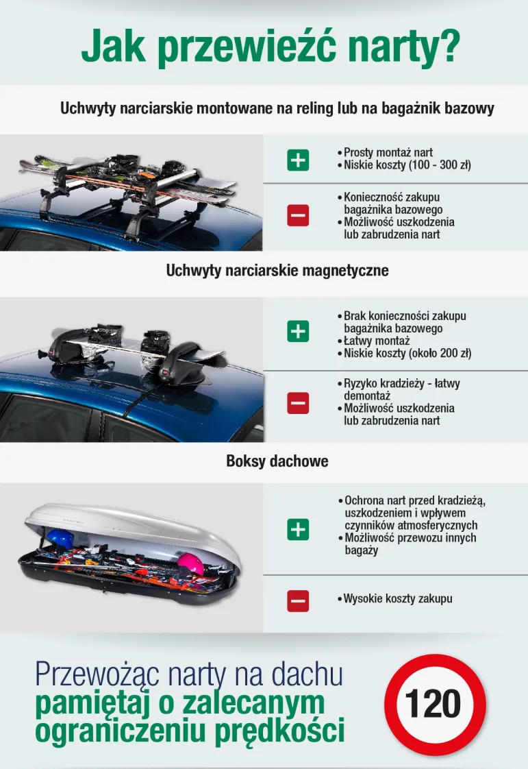 Sposoby na przewiezienie nart samochodem.