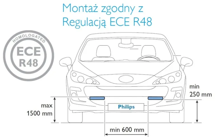 Schemat prawidłowo zamontowanych świateł do jazdy dziennej.