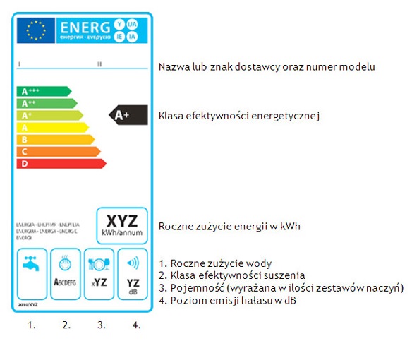 Etykieta energetyczna Fot. UOKiK