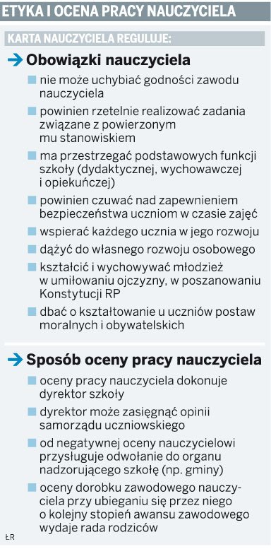 Etyka i ocena pracy nauczyciela