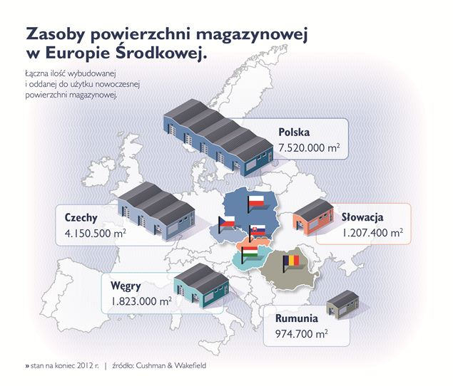 Zasoby powierzchni magazynowej w Europie Środkowej