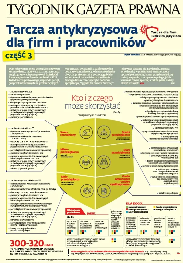 Tarcza antykryzysowa dla firm i pracowników - część 3