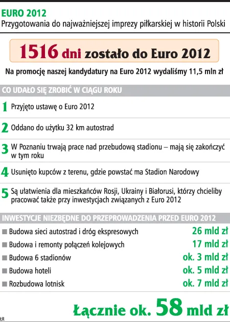 EURO 2012