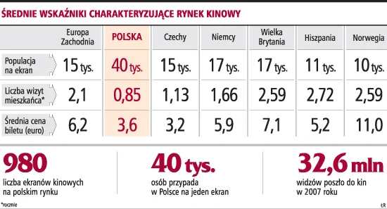 Kino - rynek