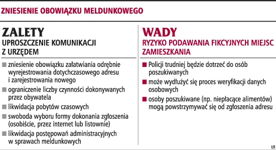 Adres zameldowania zniknie z dowodu osobistego