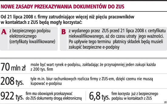 Nie będzie przymusu e-podpisu od lipca