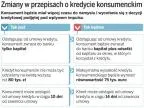 Kredyt konsumencki będzie wyższy, ale droższy