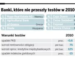 Unia Europejska boi się prawdy o bankach? Rezygnuje z ostrych stress testów
