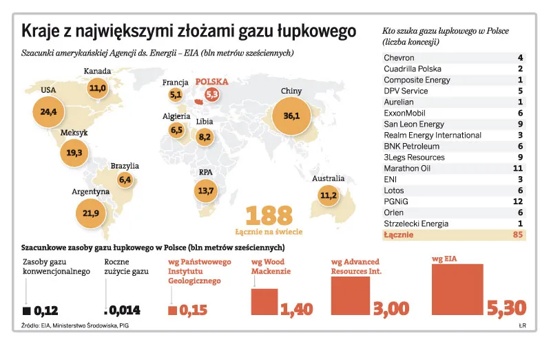 Kraje z największymi złożami gazu łopkowego