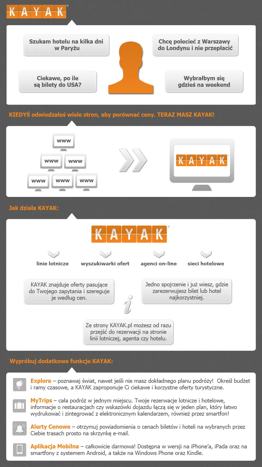 KAYAK