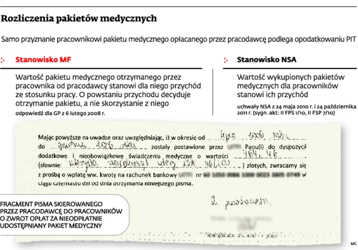 Pakiety medyczne: pracownik zapłaci sam za możliwość wizyty u lekarza