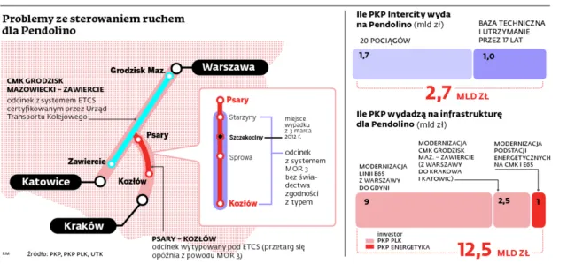 Kolejne zamieszanie wokół Pendolino. Nowoczesny pociąg będzie jeździł jak przed wojną?
