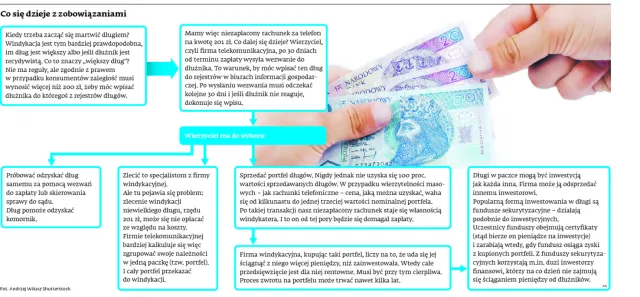 Inwestorzy zapolują na długi Polaków: Na celowniku kredyty hipoteczne