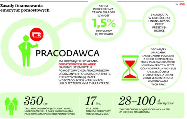 SN: Firmy nadal będą płacić składki na pomostówki