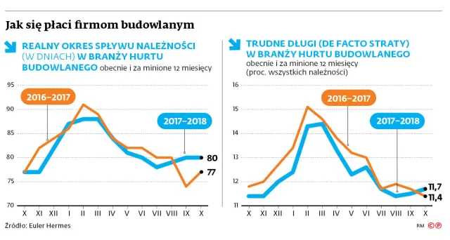 Zatory płatnicze – mur do przebicia