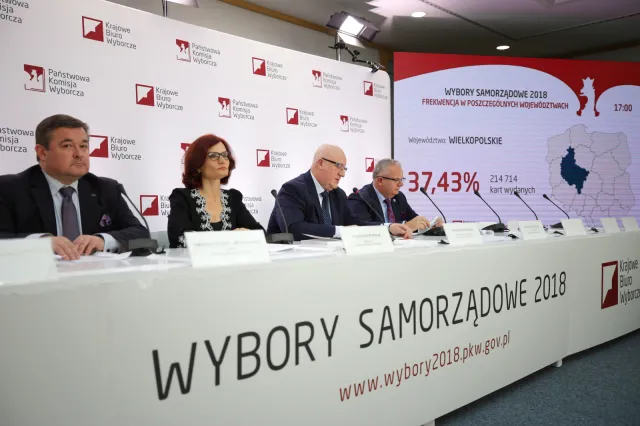 PKW: Ogłoszenie wyników wyborów na wójtów, burmistrzów, prezydentów miast w poniedziałek
