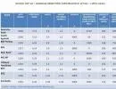Ranking najlepszych kredytów hipotecznych – lipiec 2012