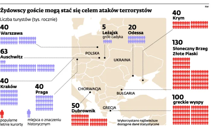 Żydowscy goście mogą stać się celem ataków terrorystow