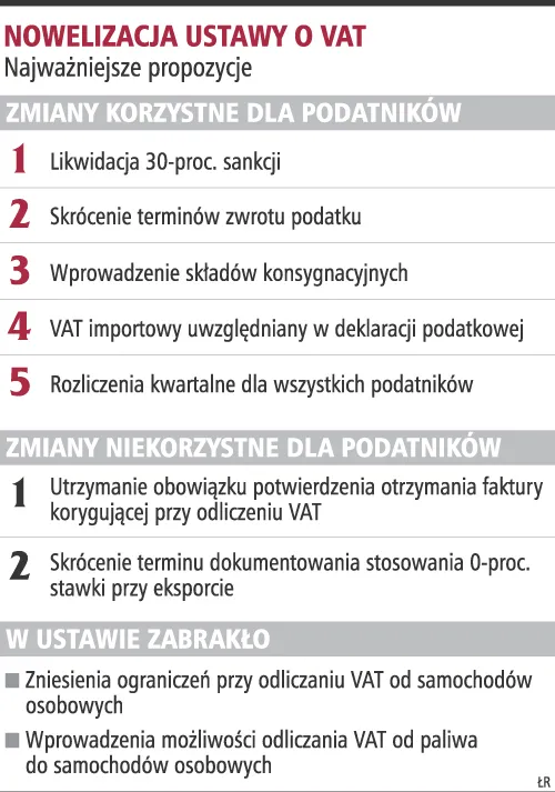 Mimo zmian rozliczenia VAT pozostaną zbiurokratyzowane