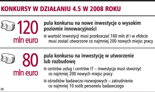 PAIiIZ może dostać na dotacje 1 mld euro z Unii Europejskiej