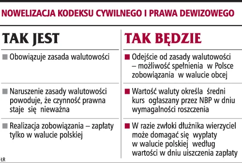 Zapłata w walucie obcej będzie możliwa