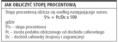 Pracując w Szwecji, nie trzeba rozliczać się z polskim fiskusem