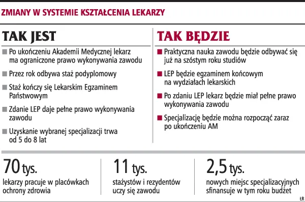 Młody lekarz rozpocznie specjalizację zaraz po studiach