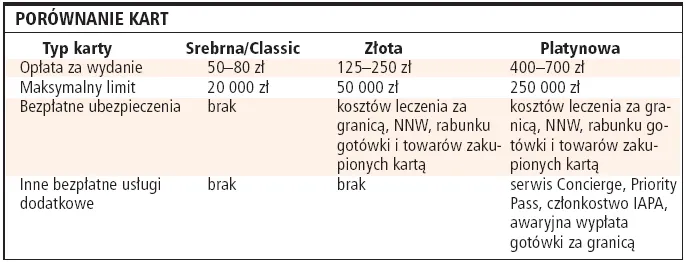 Prestiżowe to platynowe