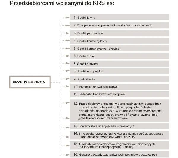 KRS