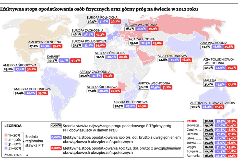 Wzrost podatków osobistych na świecie to efekt kryzysu. Polska niechlubnym liderem