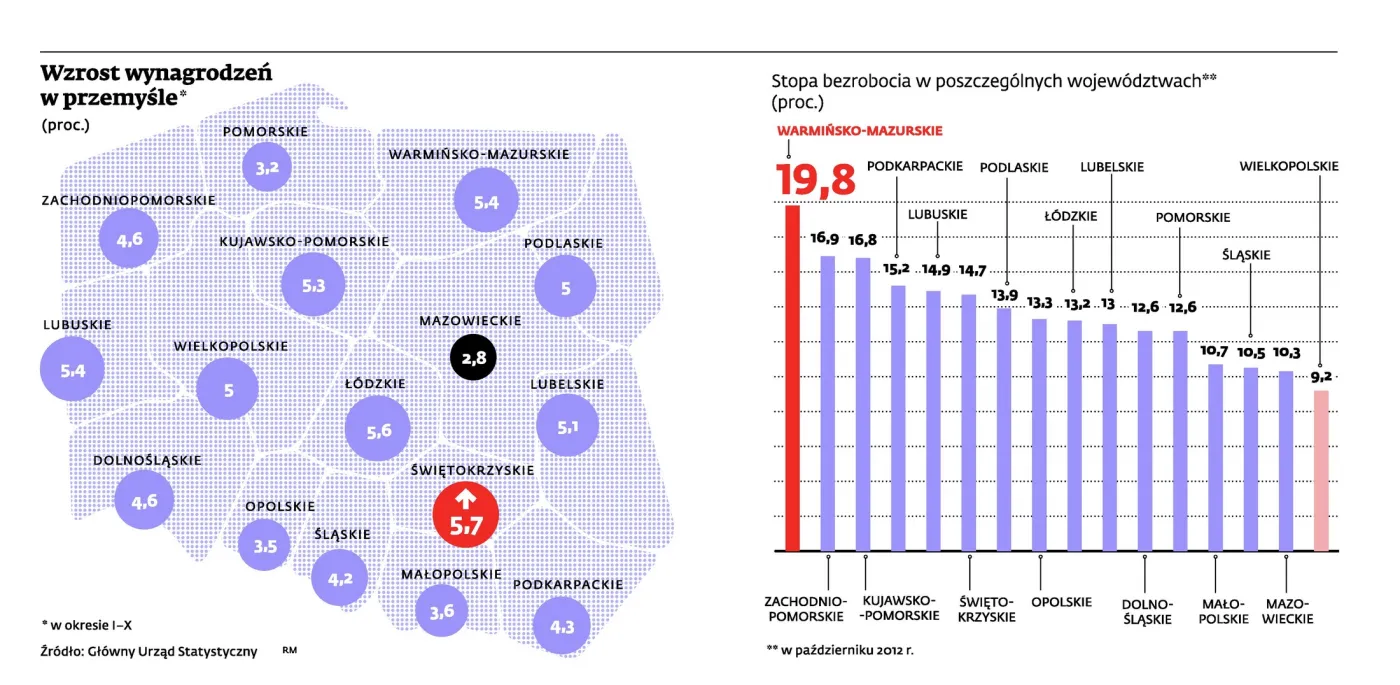Zmniejszają się różnice w wysokości płac Polaków. Kto dostał największe podwyżki?