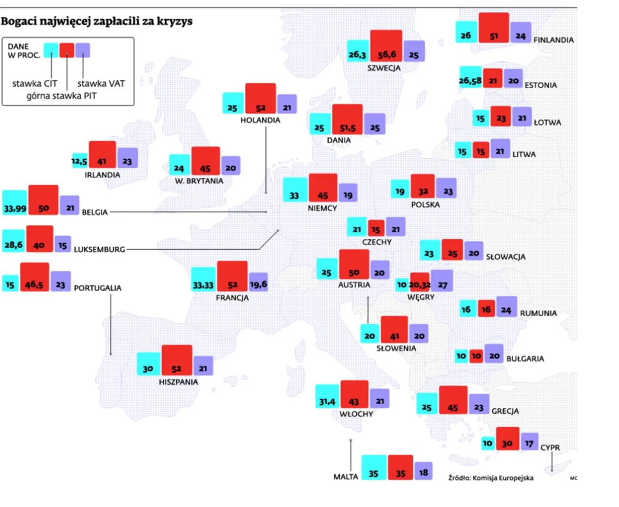 W Polsce płacimy niskie podatki. Zobacz, ile wynoszą stawki podatkowe w Europie