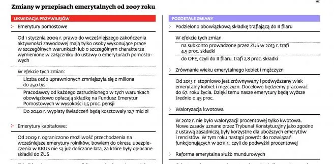 Rząd pyta górników, komu zabrać emerytury. Ci grożą strajkiem generalnym