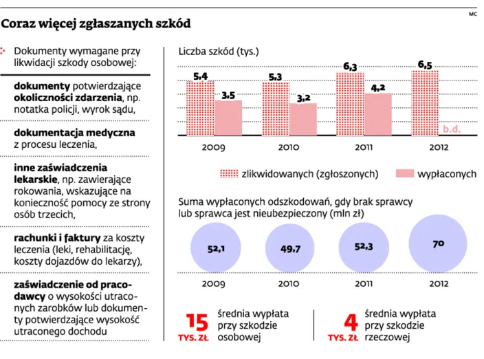 Jak otrzymać odszkodowanie od ubezpieczyciela, gdy sprawca wypadku jest nieznany
